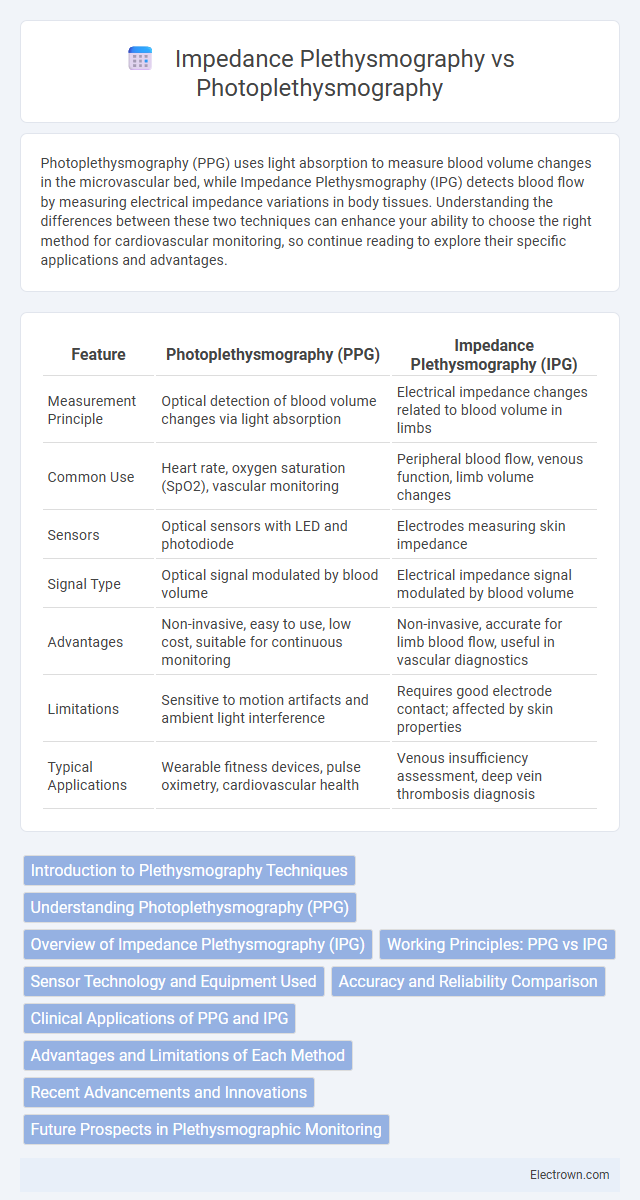 Impedance Plethysmography vs Photoplethysmography in Biomedical Electronics - What is The Difference?