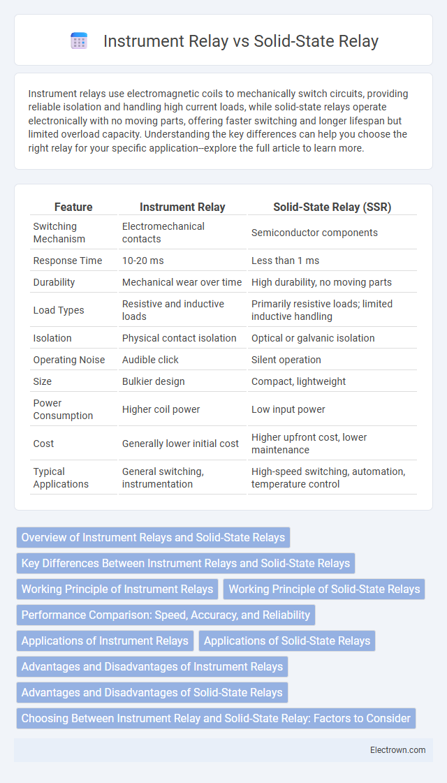 Instrument Relay vs Solid-State Relay in Instrumentation Electronics - What is The Difference?
