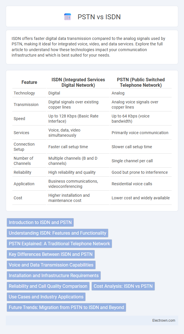 PSTN vs ISDN in Communication Electronics - What is The Difference?