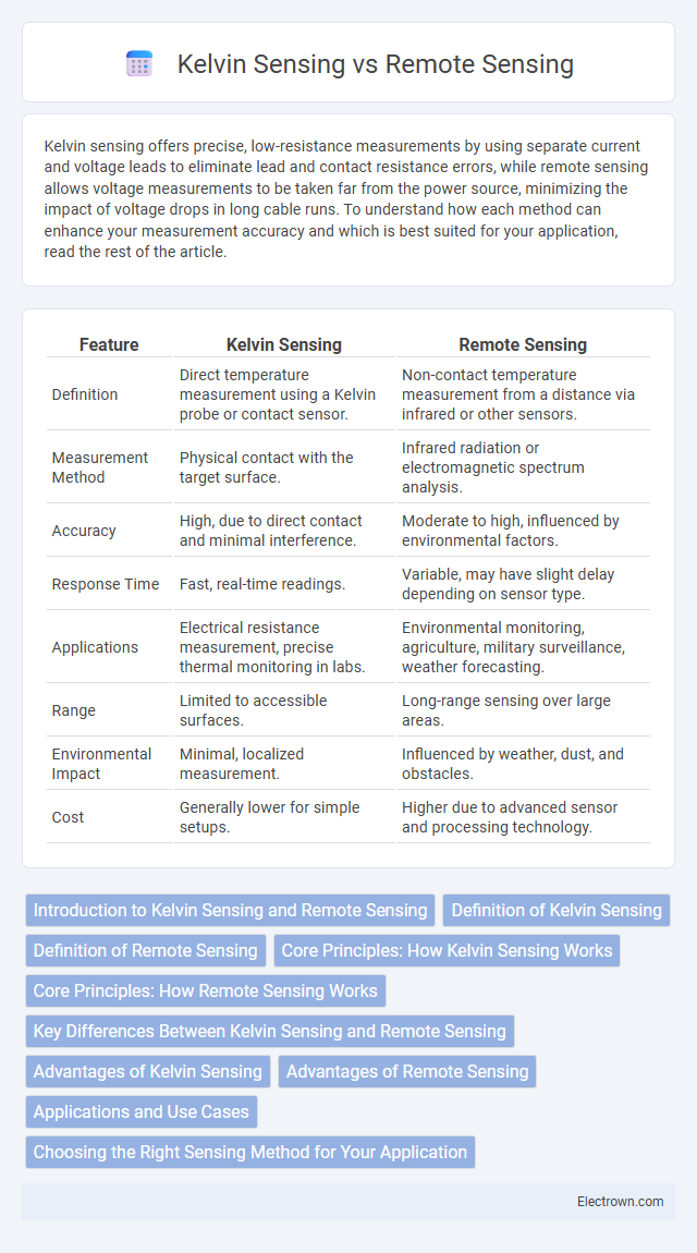 Kelvin Sensing vs Remote Sensing in Circuit Design - What is The Difference?
