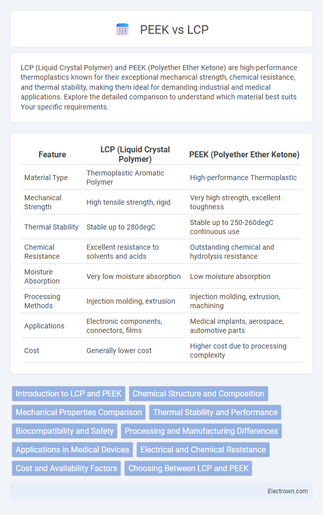 PEEK vs LCP in Electronic Materials - What is The Difference?
