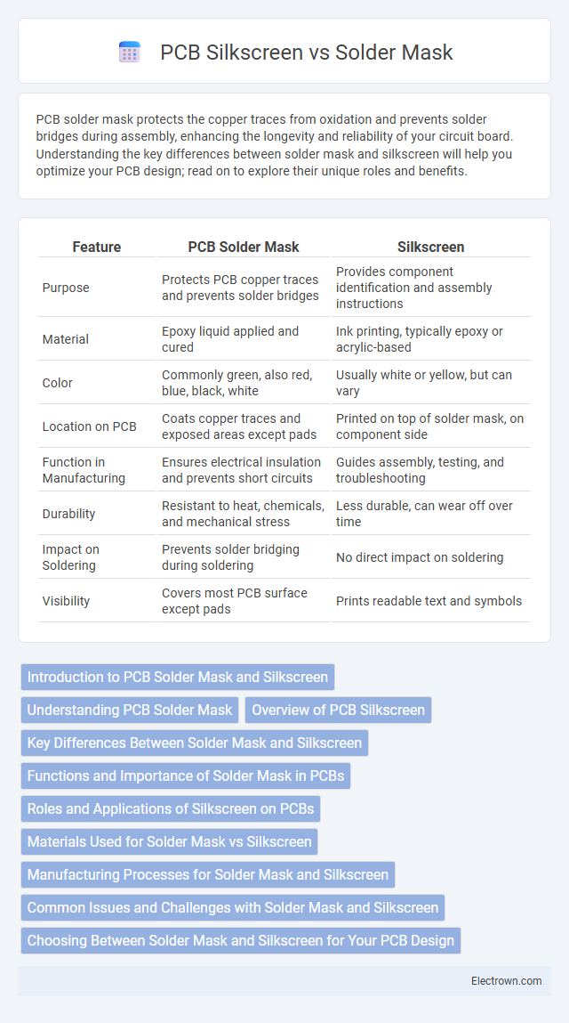 PCB Silkscreen vs Solder Mask in Electronic Materials - What is The Difference?