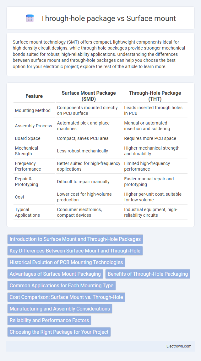 Through-hole package vs Surface mount in Semiconductor Devices - What is The Difference?
