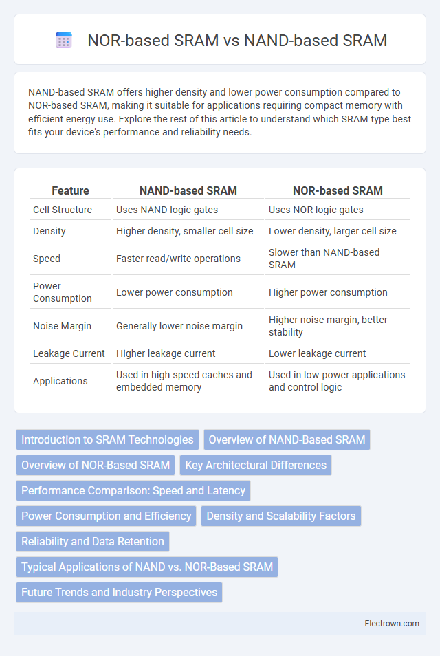 NOR-based SRAM vs NAND-based SRAM in Digital Electronics - What is The Difference?