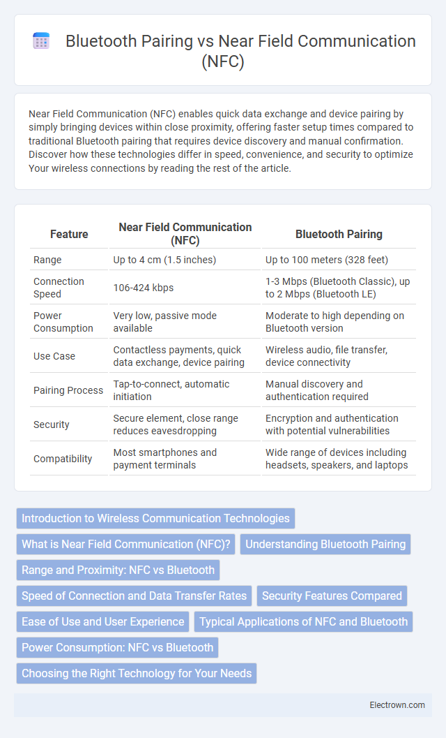 Bluetooth Pairing vs Near Field Communication (NFC) in Consumer Electronics - What is The Difference?