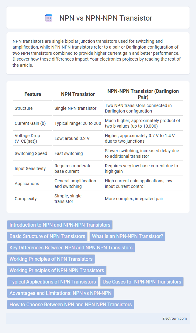 NPN vs NPN-NPN Transistor in Semiconductor Devices - What is The Difference?