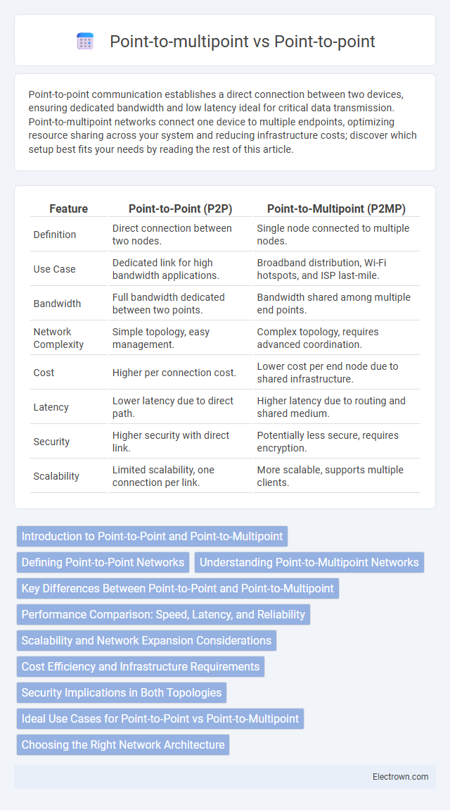 Point-to-multipoint vs Point-to-point in Communication Electronics - What is The Difference?