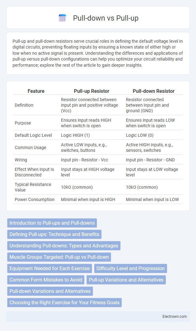 Pull-down vs Pull-up in Embedded Systems - What is The Difference?