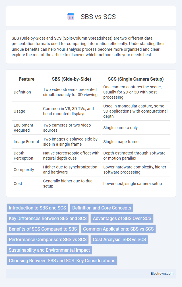 SBS vs SCS in Semiconductor Devices - What is The Difference?