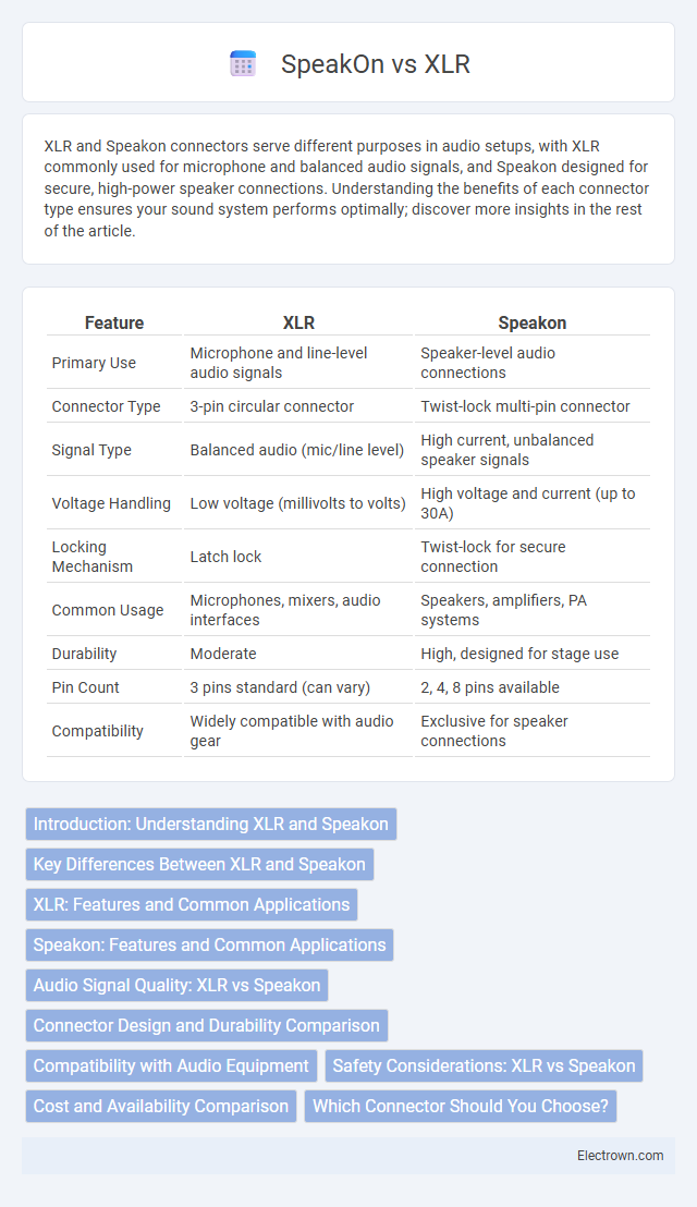 SpeakOn vs XLR in Audio Electronics - What is The Difference?
