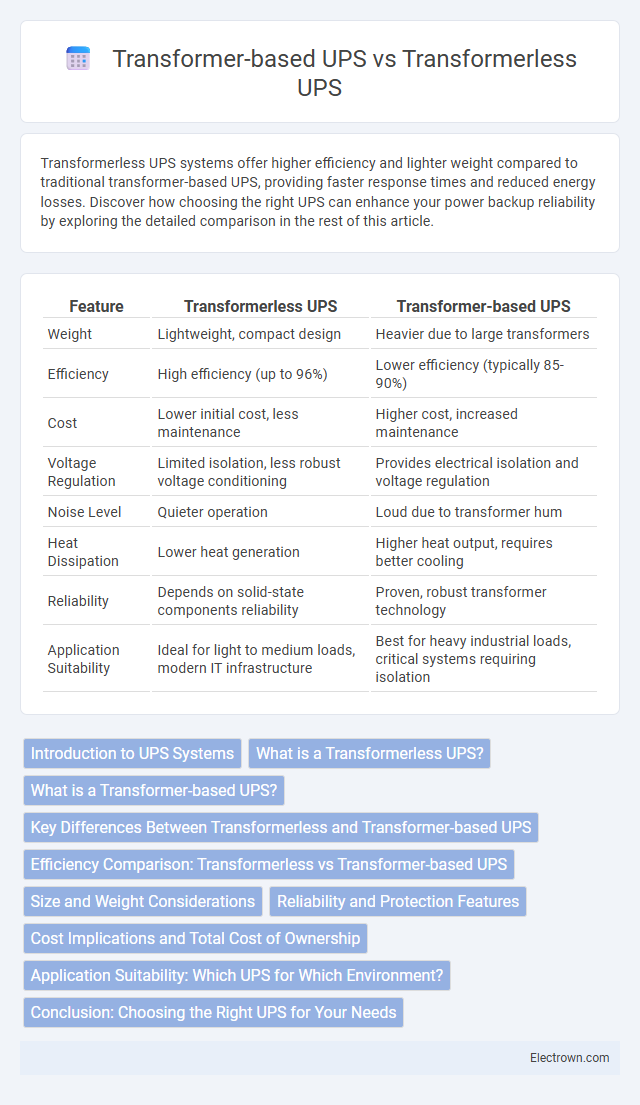 Transformer-based UPS vs Transformerless UPS in Industrial Electronics - What is The Difference?