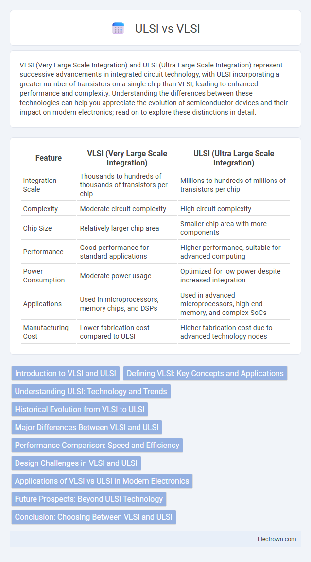 ULSI vs VLSI in Solid-State Electronics - What is The Difference?