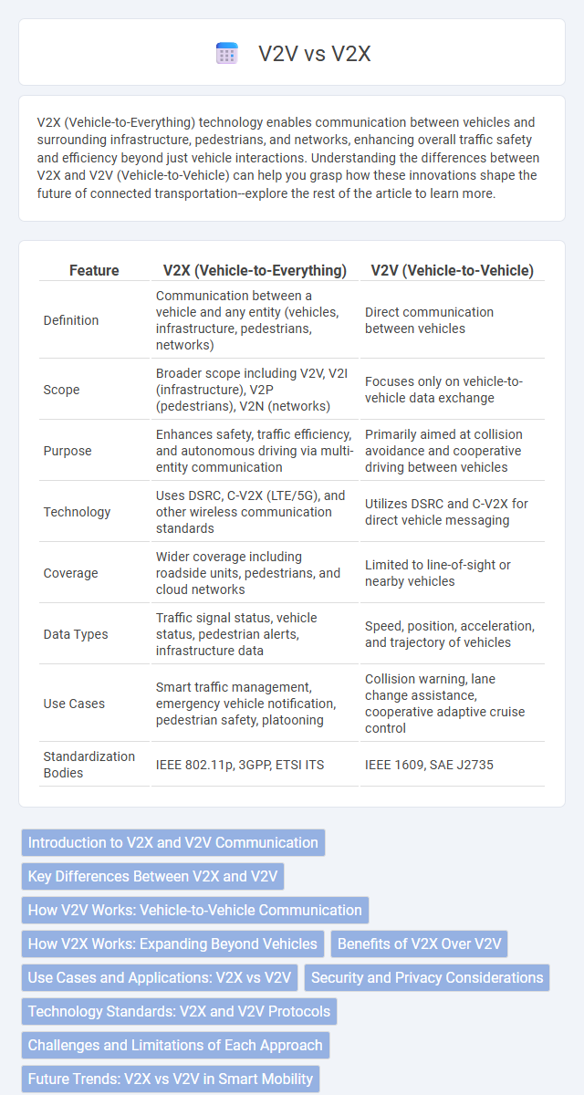 V2V vs V2X in Automotive Electronics - What is The Difference?