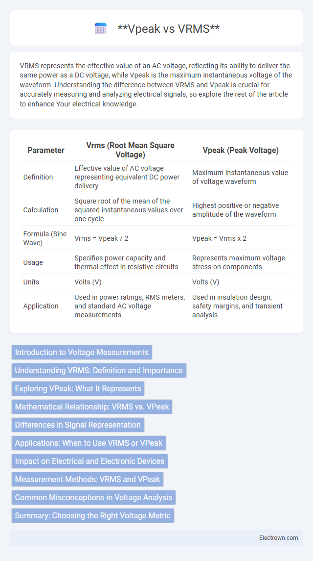 **Vpeak vs VRMS** in Audio Electronics - What is The Difference?
