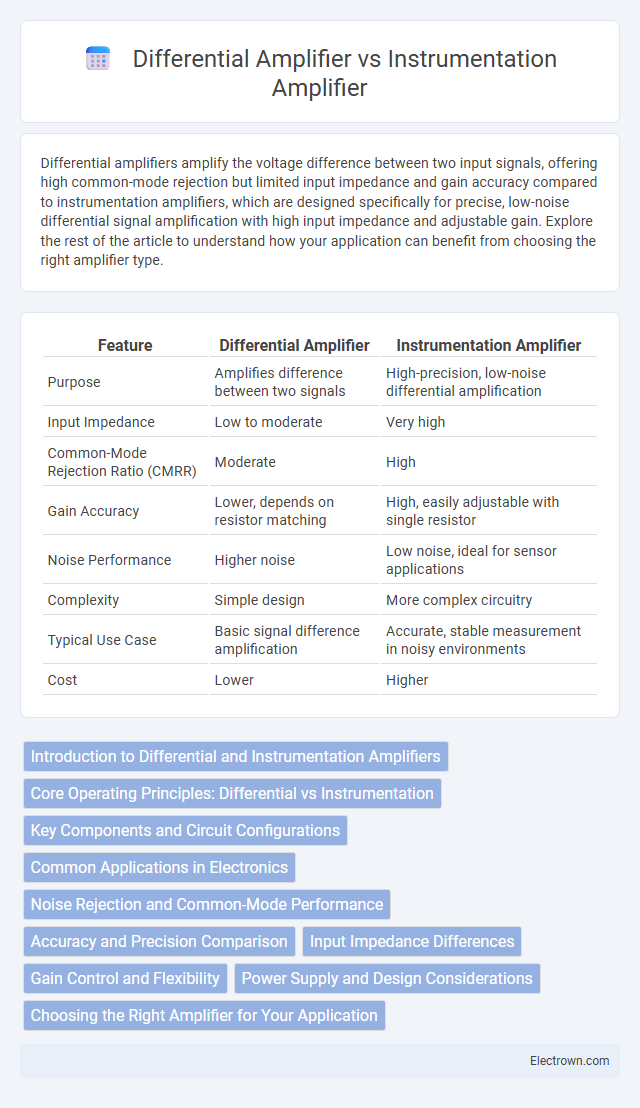 Differential Amplifier vs Instrumentation Amplifier in Analog Electronics - What is The Difference?