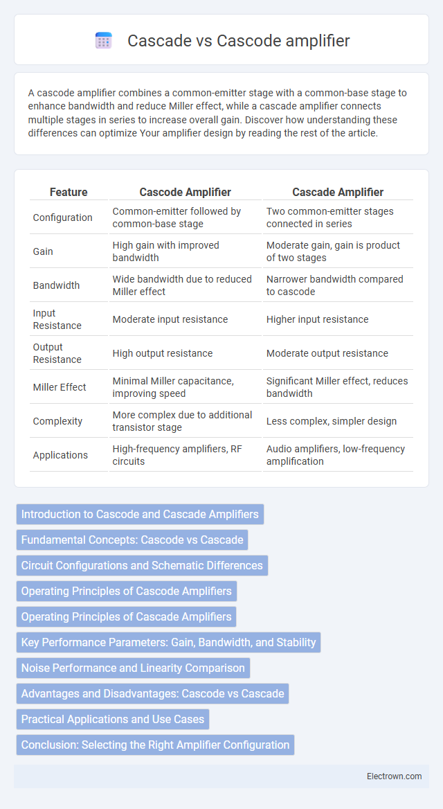 Cascade vs Cascode amplifier in Solid-State Electronics - What is The Difference?