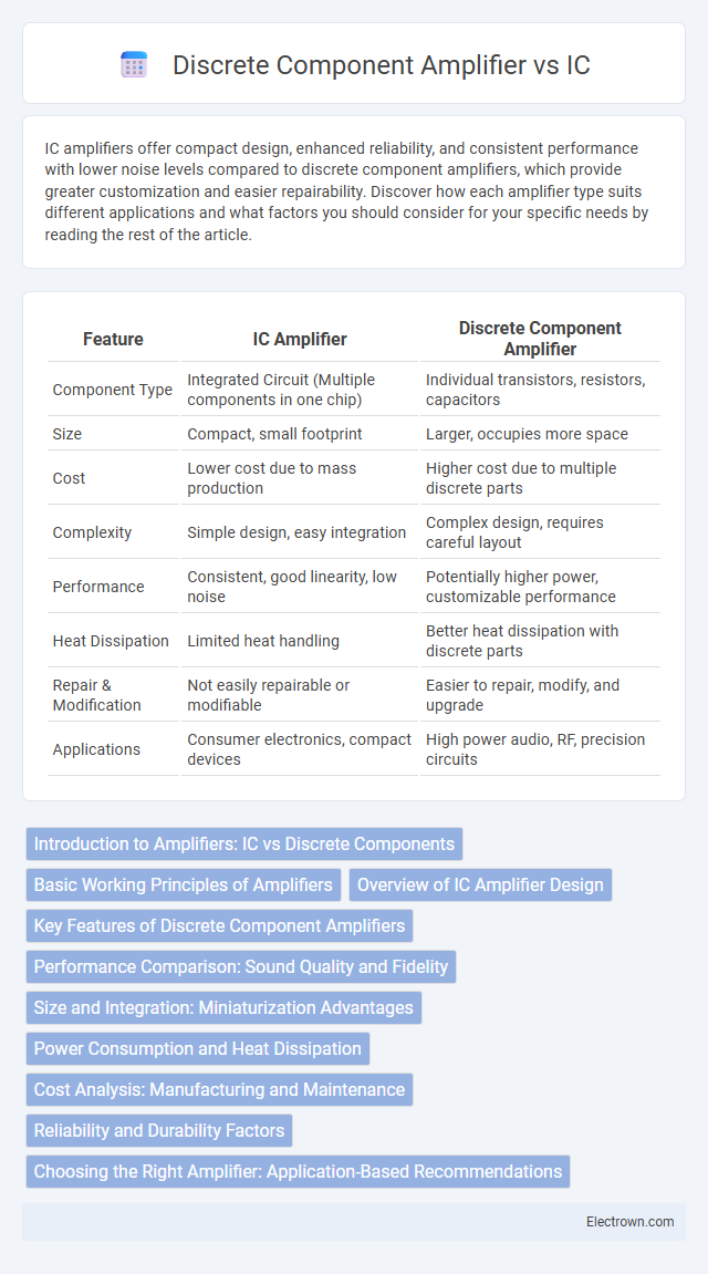 Discrete Component Amplifier vs IC in Biomedical Electronics - What is The Difference?