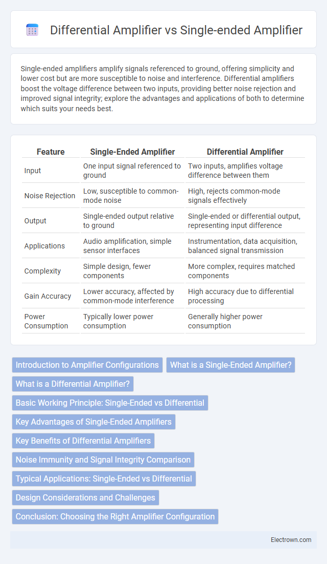 Differential Amplifier vs Single-ended Amplifier in Solid-State Electronics - What is The Difference?