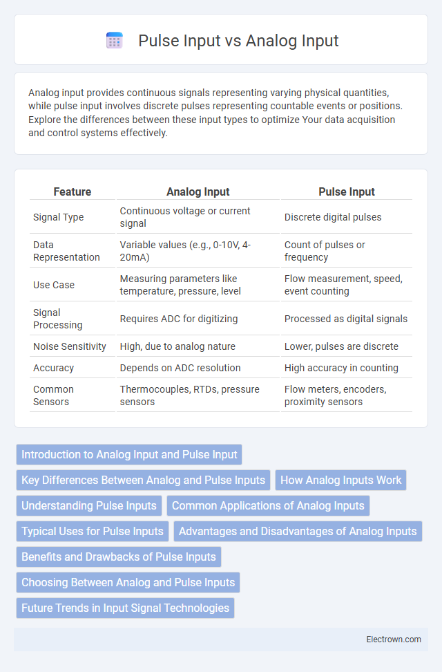 Pulse Input vs Analog Input in Industrial Electronics - What is The Difference?