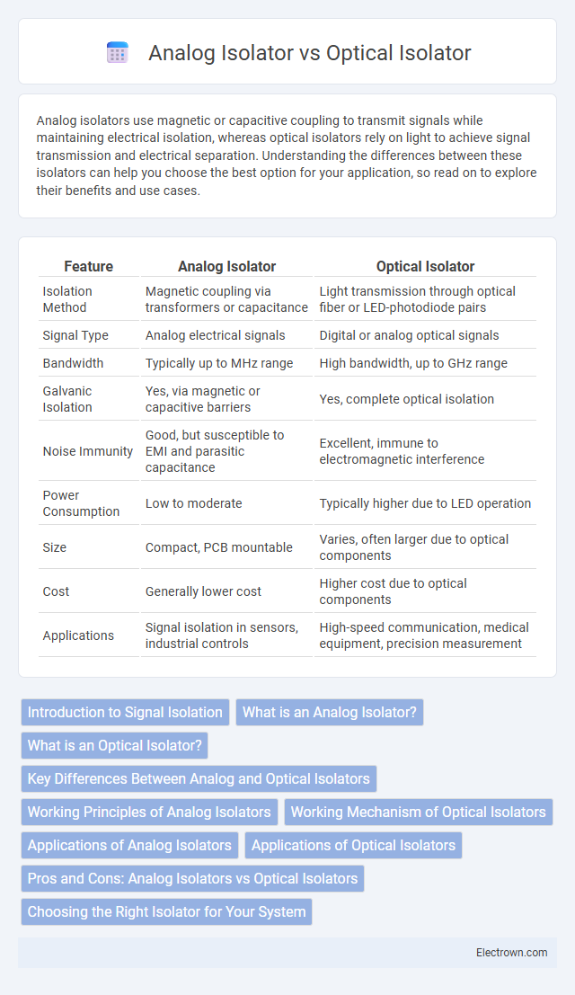 Analog Isolator vs Optical Isolator in Analog Electronics - What is The Difference?