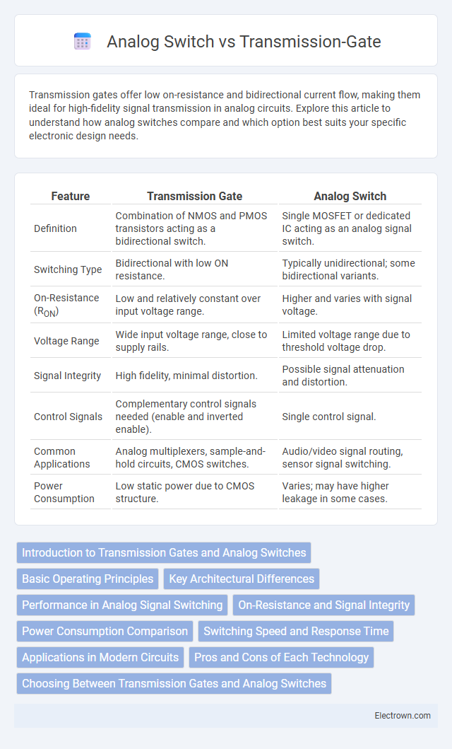 Analog Switch vs Transmission-Gate in Solid-State Electronics - What is The Difference?
