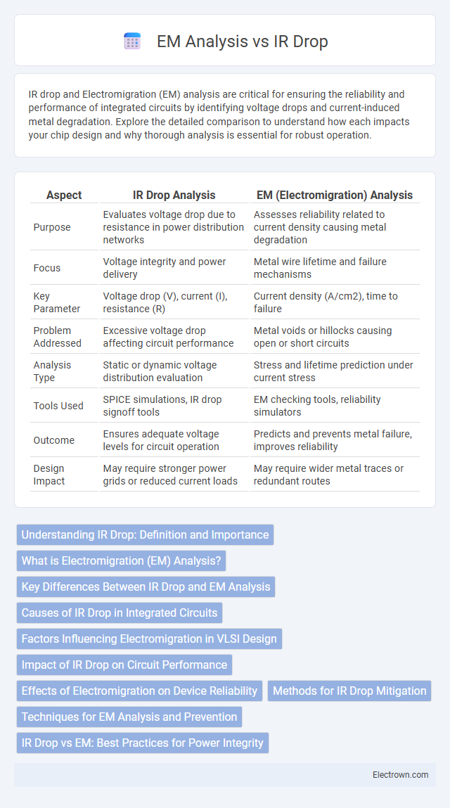 EM Analysis vs IR Drop in Microelectronics - What is The Difference?