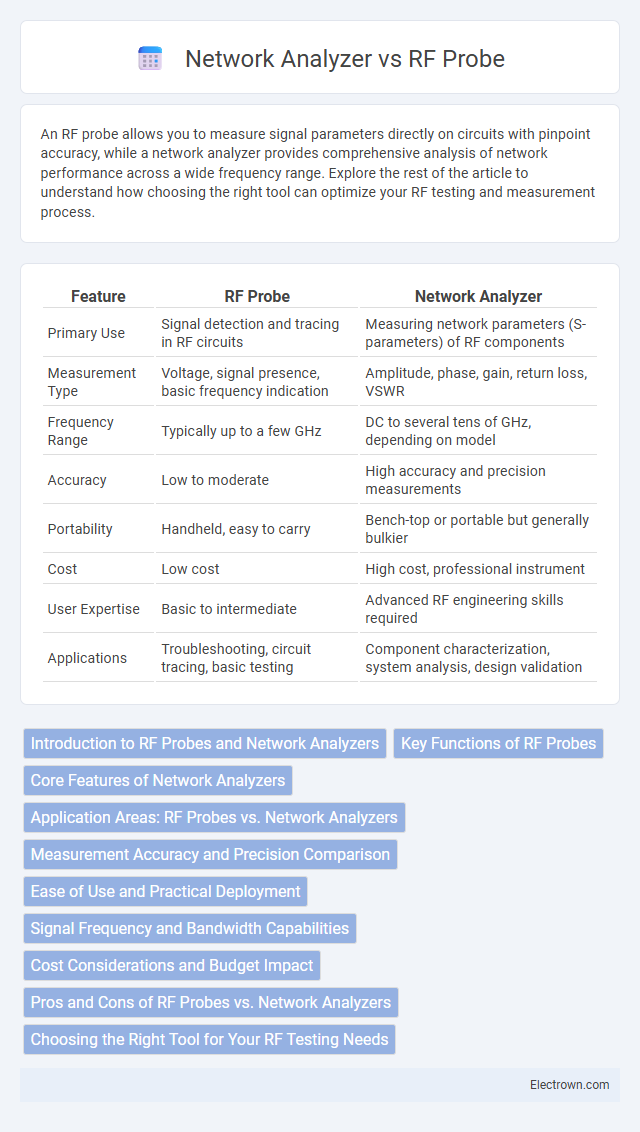 Network Analyzer vs RF Probe in Radio-Frequency (RF) Electronics - What is The Difference?
