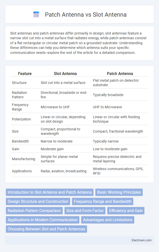 Patch Antenna vs Slot Antenna in Radio-Frequency (RF) Electronics - What is The Difference?