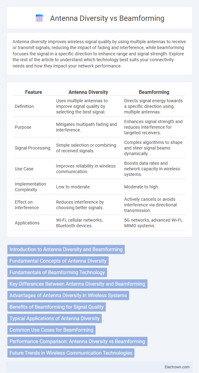 Antenna Diversity vs Beamforming in Communication Electronics - What is The Difference?