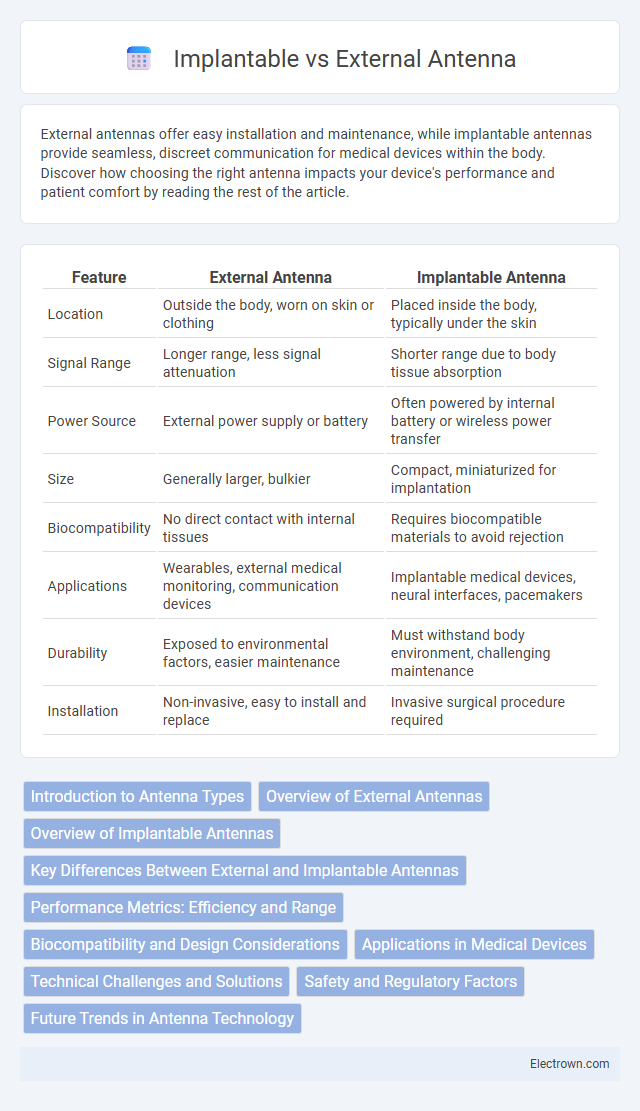 Implantable vs External Antenna in Biomedical Electronics - What is The Difference?