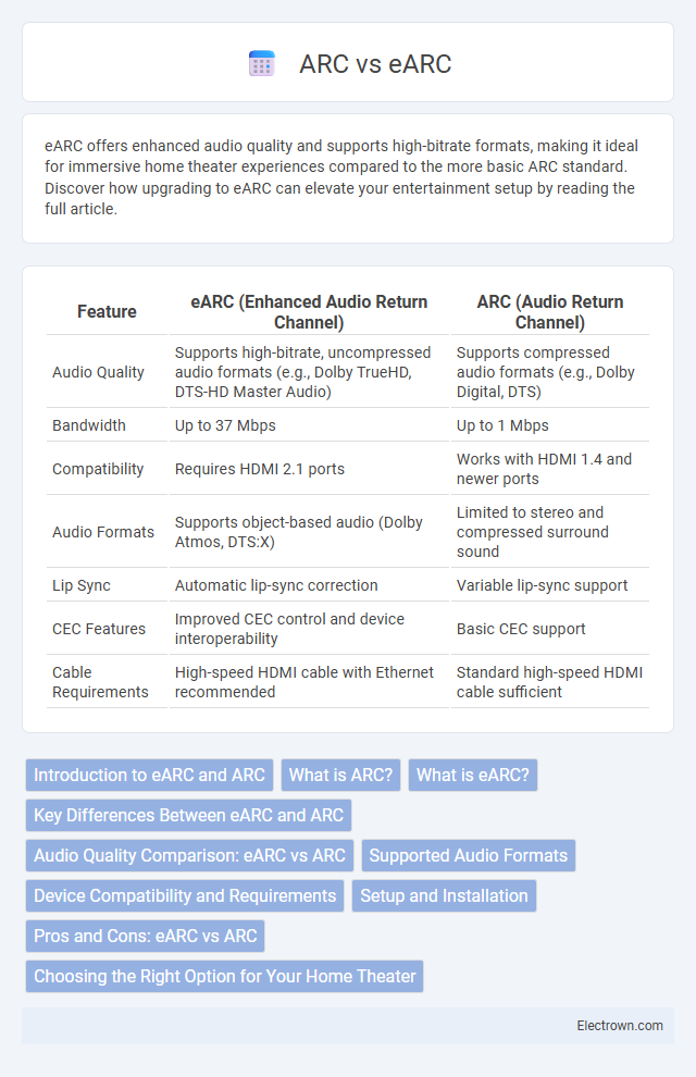 ARC vs eARC in Consumer Electronics - What is The Difference?