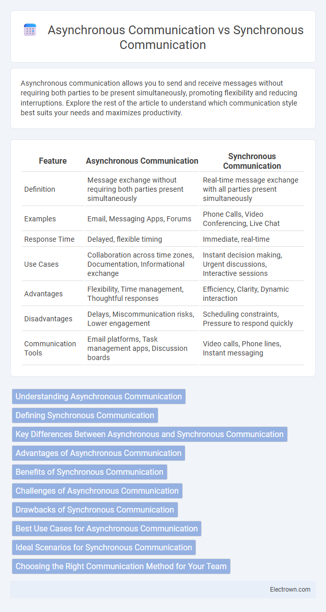 Asynchronous Communication vs Synchronous Communication in Communication Electronics - What is The Difference?
