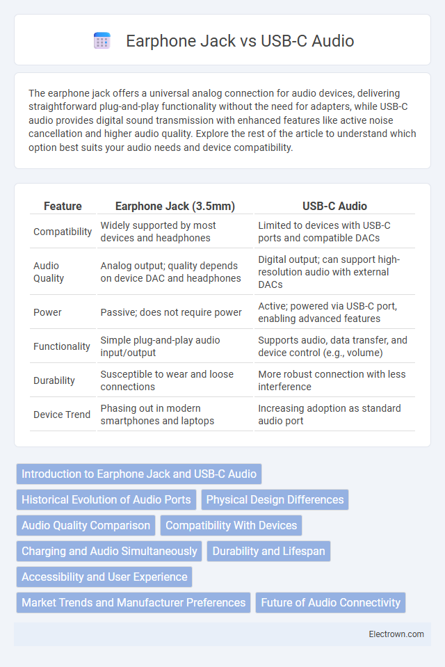 Earphone Jack vs USB-C Audio in Consumer Electronics - What is The Difference?