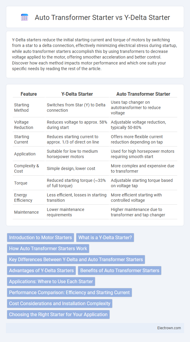Auto Transformer Starter vs Y-Delta Starter in Industrial Electronics - What is The Difference?