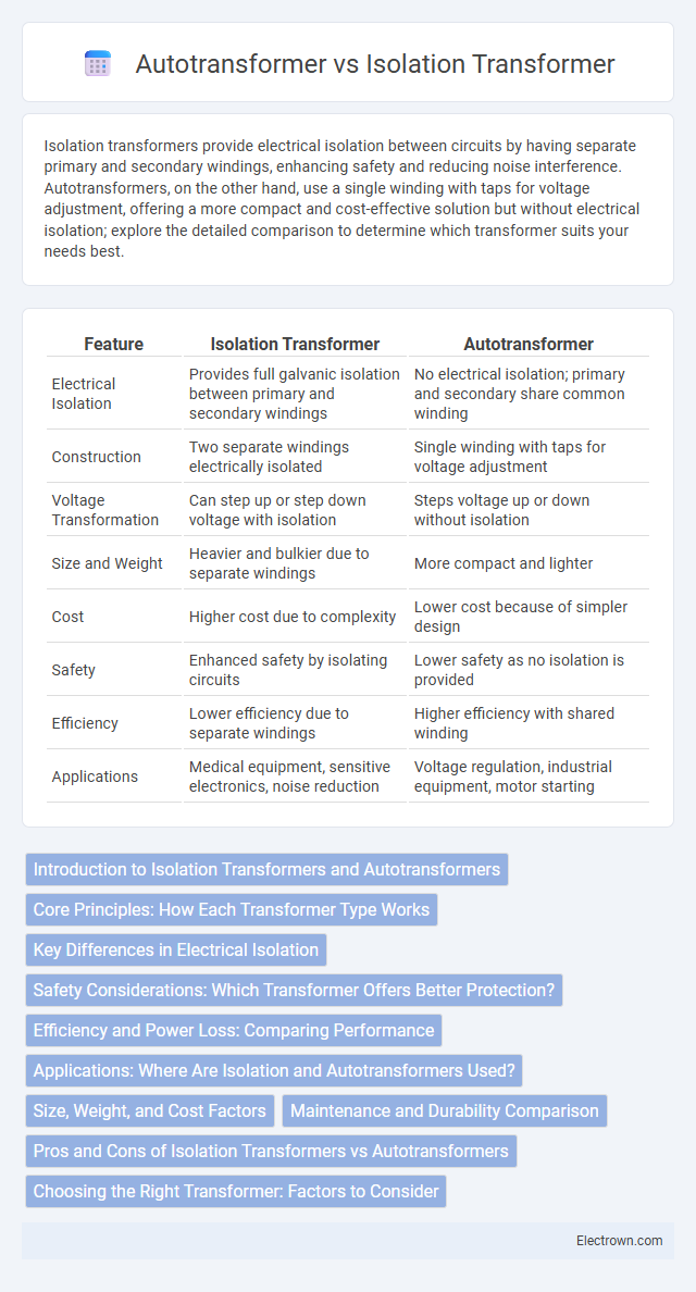Autotransformer vs Isolation Transformer in Instrumentation Electronics - What is The Difference?