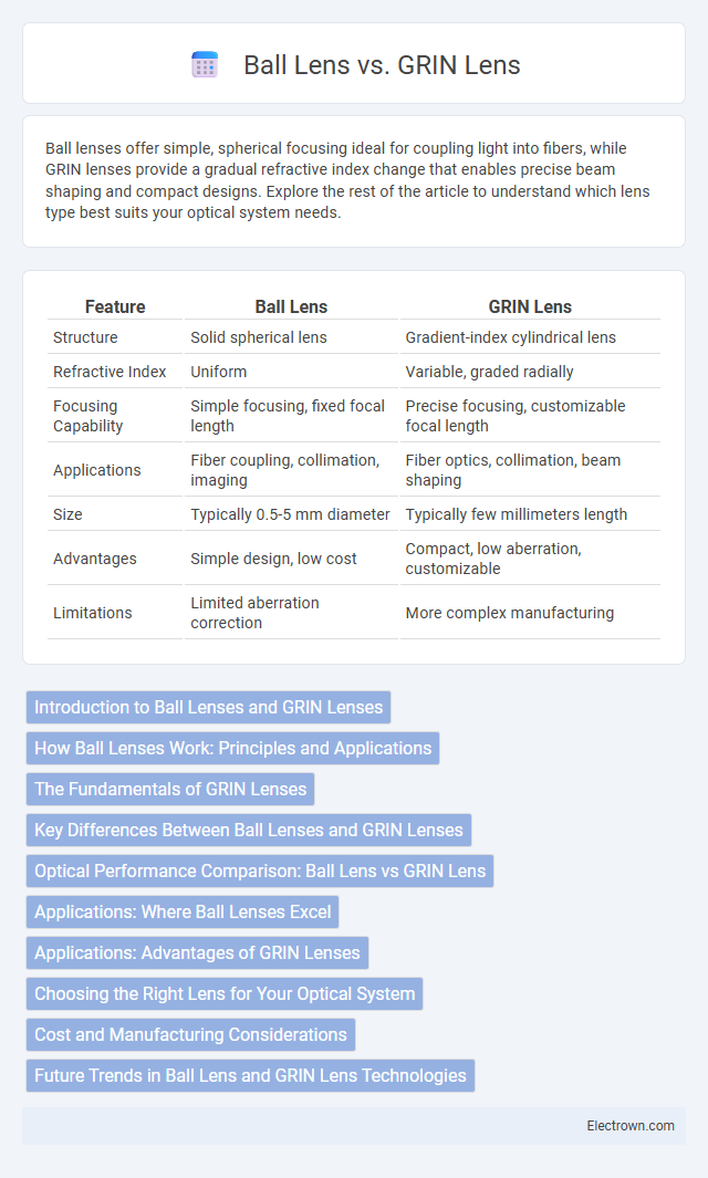 Ball Lens vs. GRIN Lens in Optoelectronics - What is The Difference?