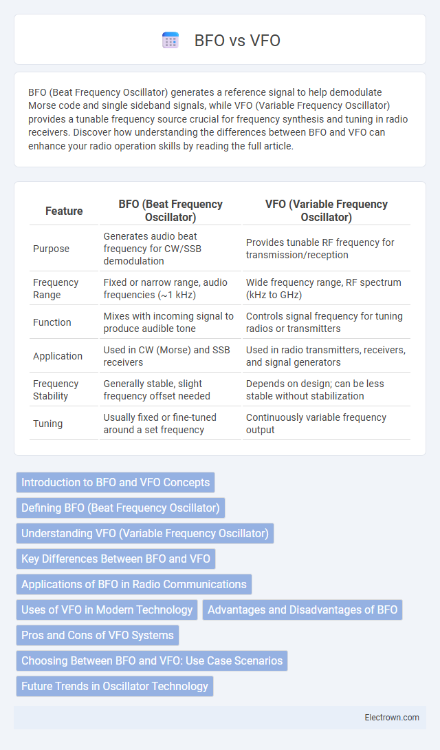 BFO vs VFO in Communication Electronics - What is The Difference?