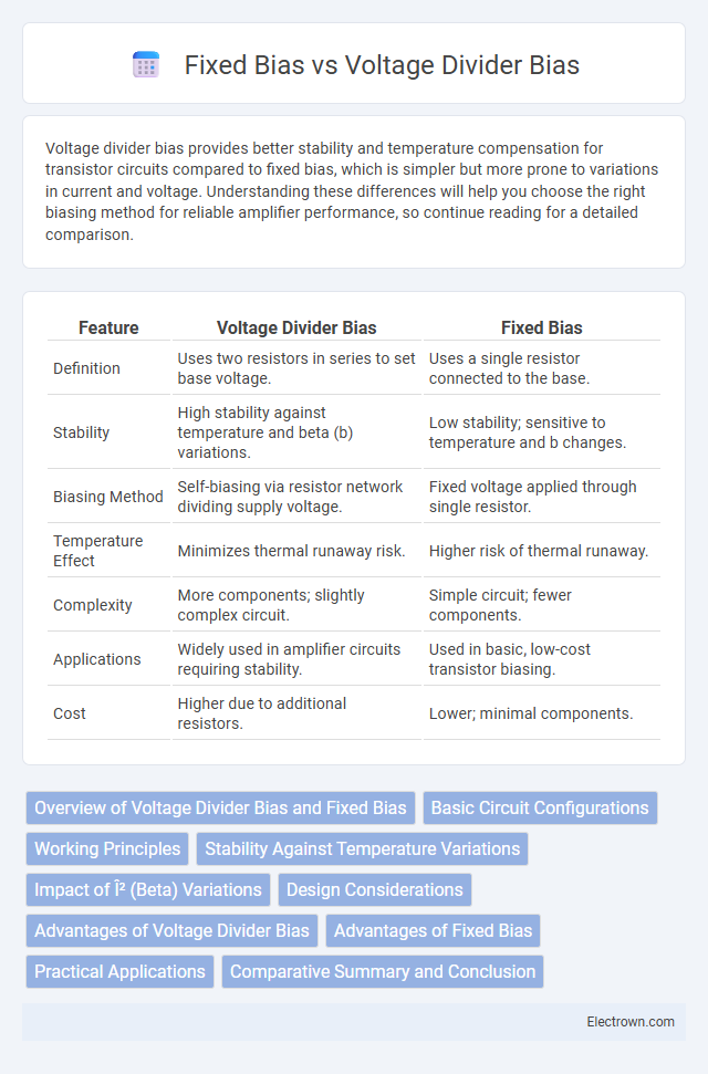 Fixed Bias vs Voltage Divider Bias in Analog Electronics - What is The Difference?