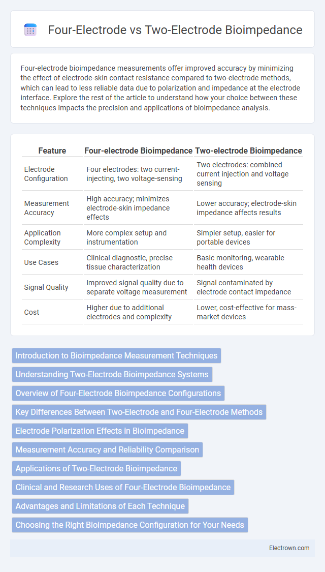 Four-Electrode vs Two-Electrode Bioimpedance in Biomedical Electronics - What is The Difference?