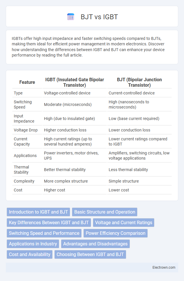 BJT vs IGBT in Semiconductor Devices - What is The Difference?