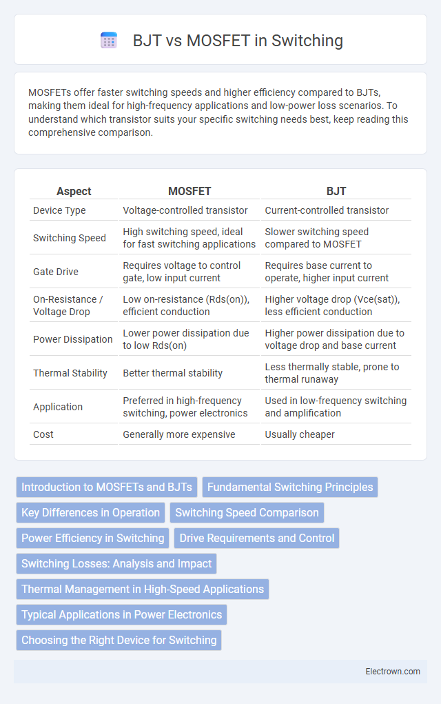 BJT vs MOSFET in Switching in Power Electronics - What is The Difference?