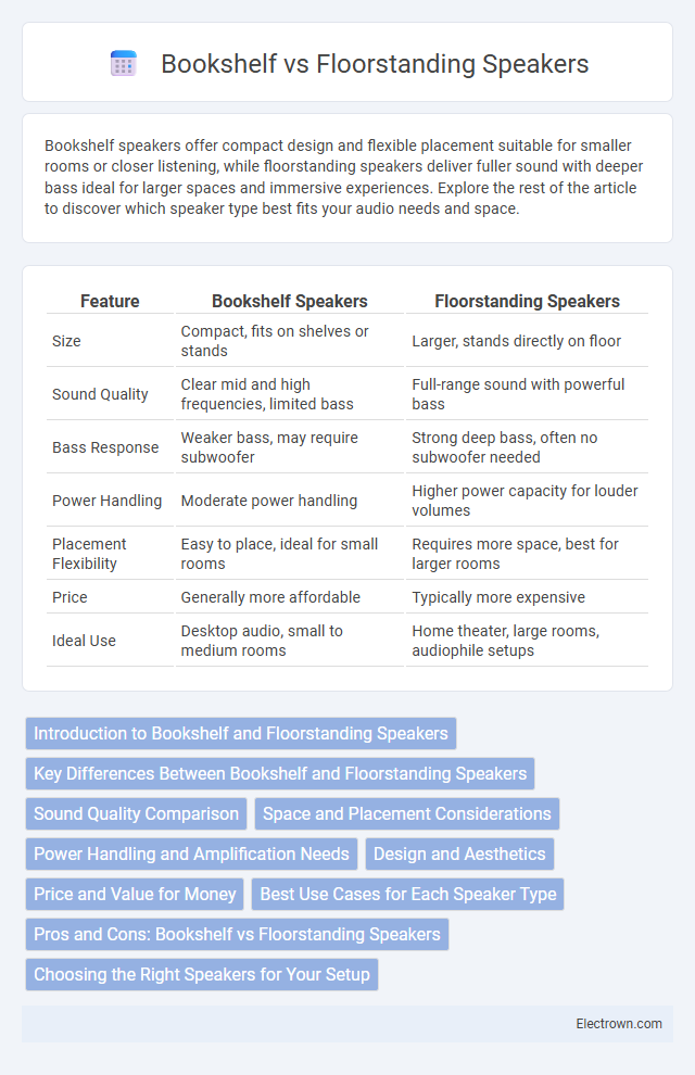Bookshelf vs Floorstanding Speakers in Audio Electronics - What is The Difference?