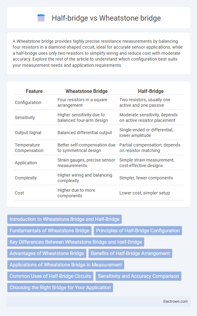 Half-bridge vs Wheatstone bridge in Instrumentation Electronics - What is The Difference?