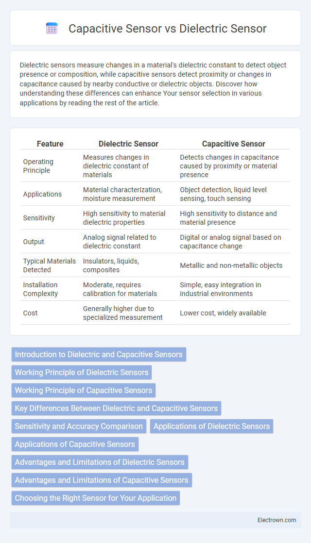 Capacitive Sensor vs Dielectric Sensor in Instrumentation Electronics - What is The Difference?