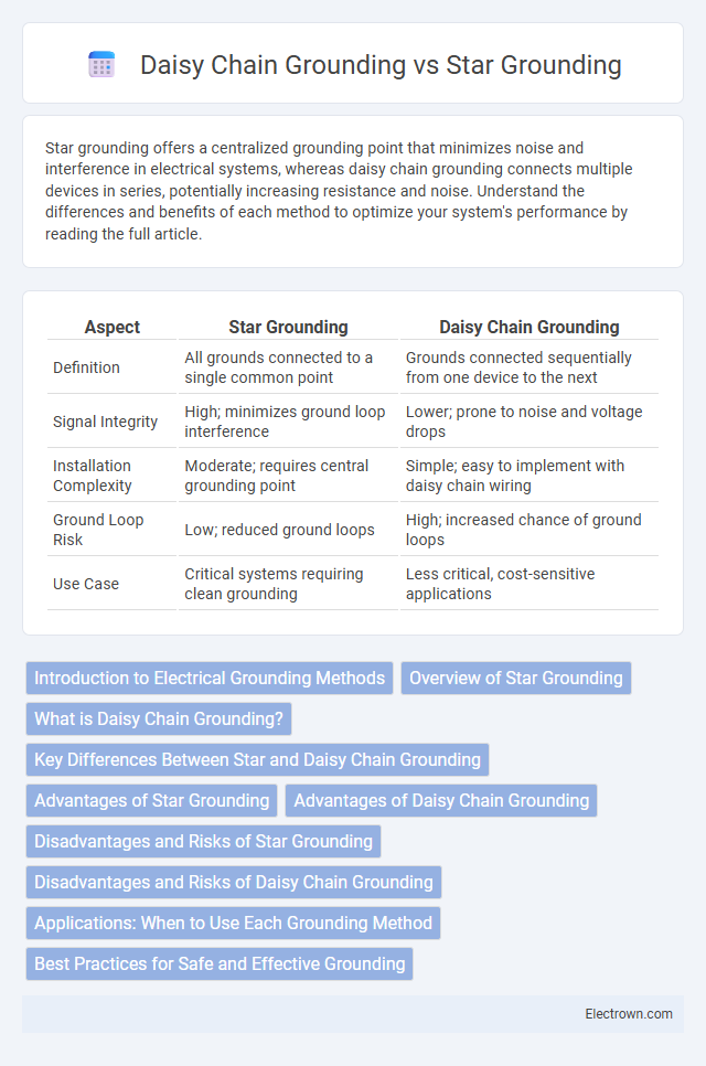 Daisy Chain Grounding vs Star Grounding in Circuit Design - What is The Difference?