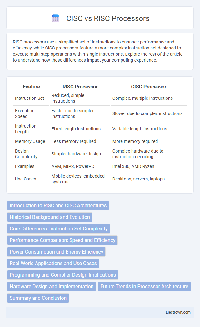 CISC vs RISC Processors in Automotive Electronics - What is The Difference?
