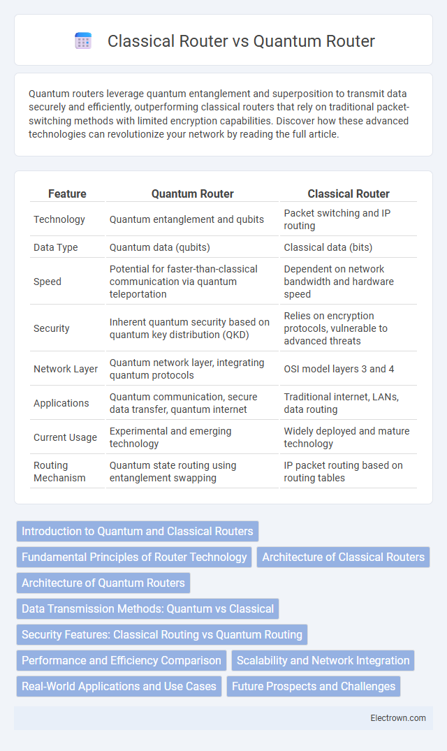 Classical Router vs Quantum Router in Quantum Electronics - What is The Difference?