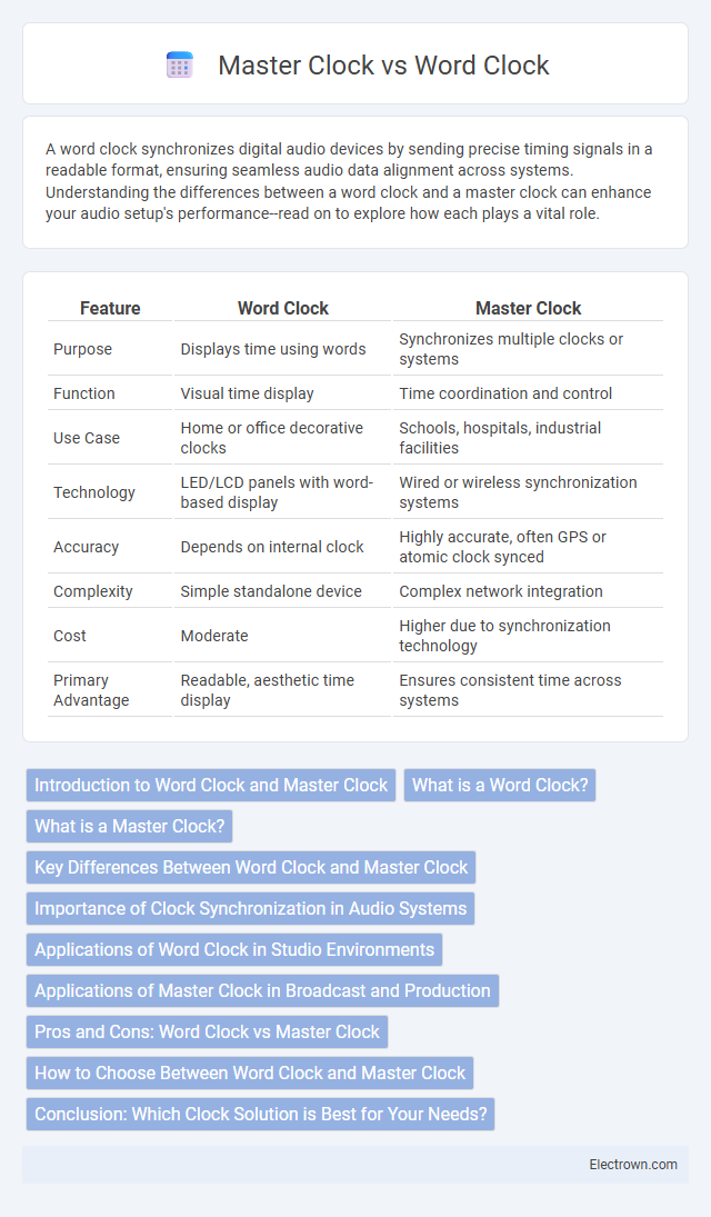 Master Clock vs Word Clock in Audio Electronics - What is The Difference?