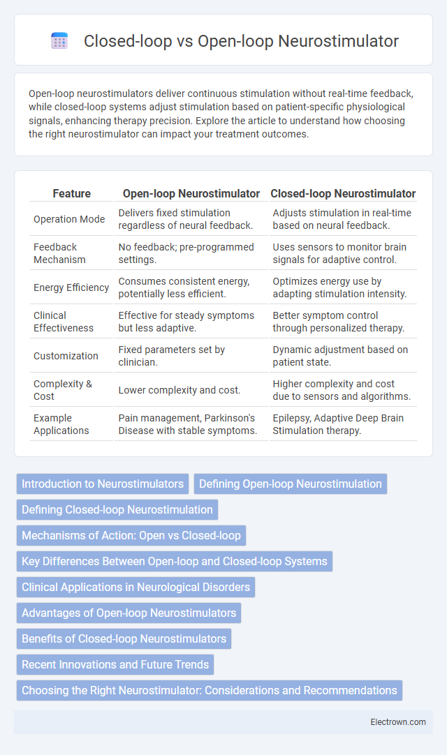 Closed-loop vs Open-loop Neurostimulator in Biomedical Electronics - What is The Difference?