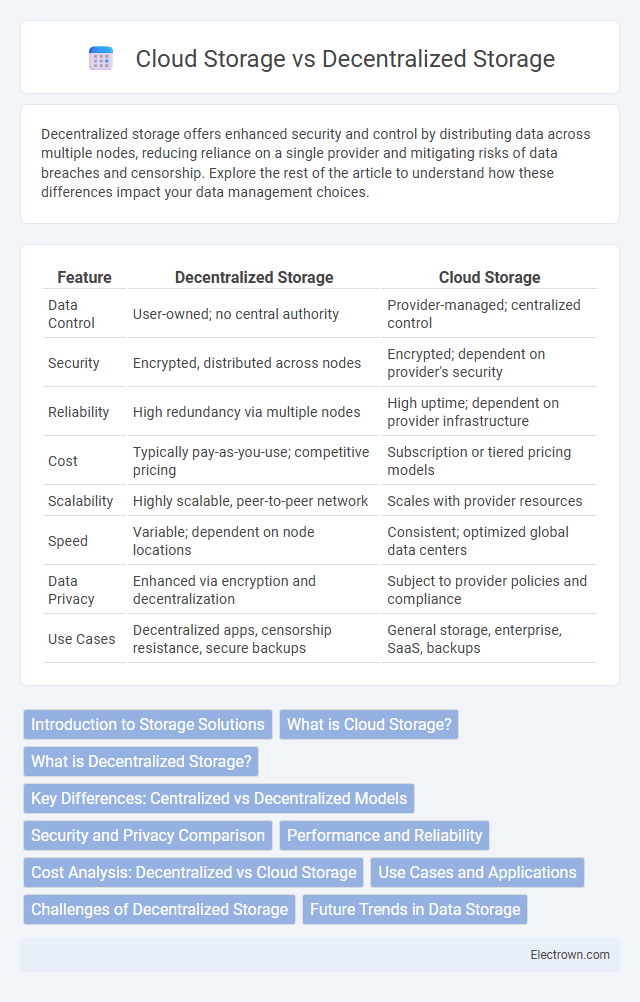 Cloud Storage vs Decentralized Storage in Consumer Electronics - What is The Difference?